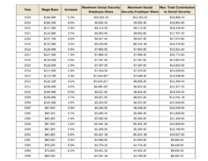 Social Security Wage Base 2021 [Updated for 2024] | Complete HR ...