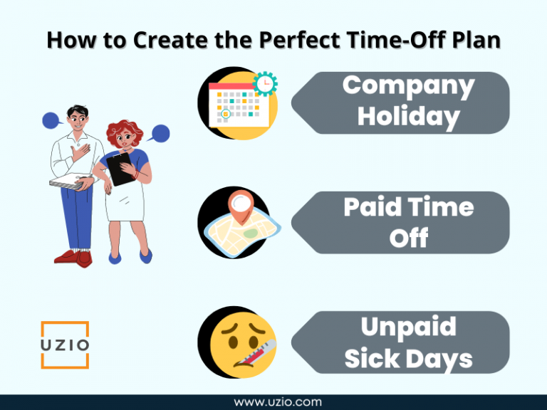 Time-Off Policies: How to Create the Perfect Time-Off Plan for Your Employees  Complete HR 