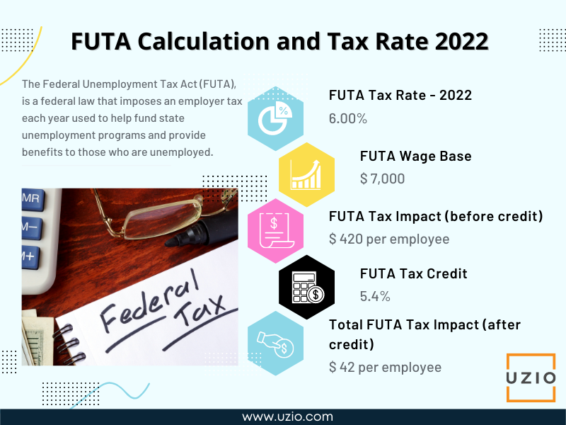 FUTA Tax How to Calculate and Understand Employer’s Obligations UZIO Inc
